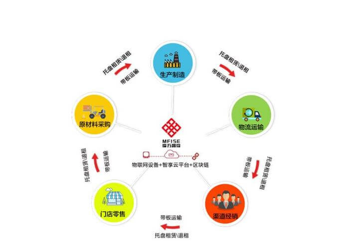 干燥设备包括哪些