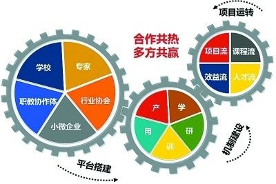对电压表的要求是