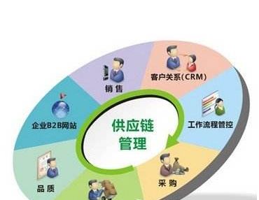 万能表测量直流电压使用哪个档位